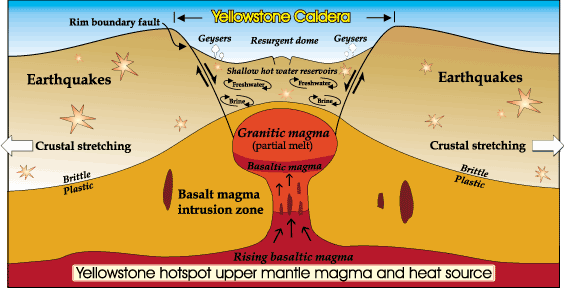 Yellowstone_Caldera
