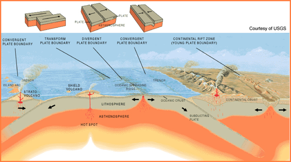 NOAA Ocean Explorer: Submarine Ring of Fire 2002: Explorer Ridge