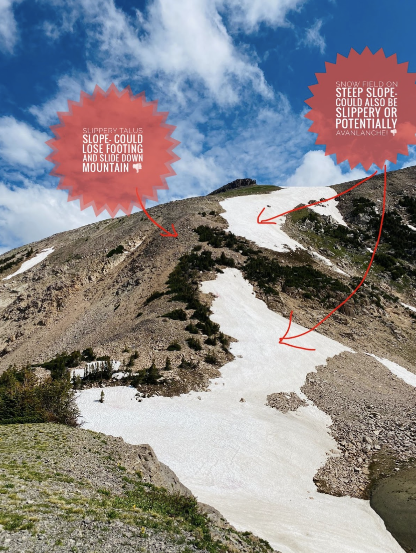 Slope Could Lose Footing